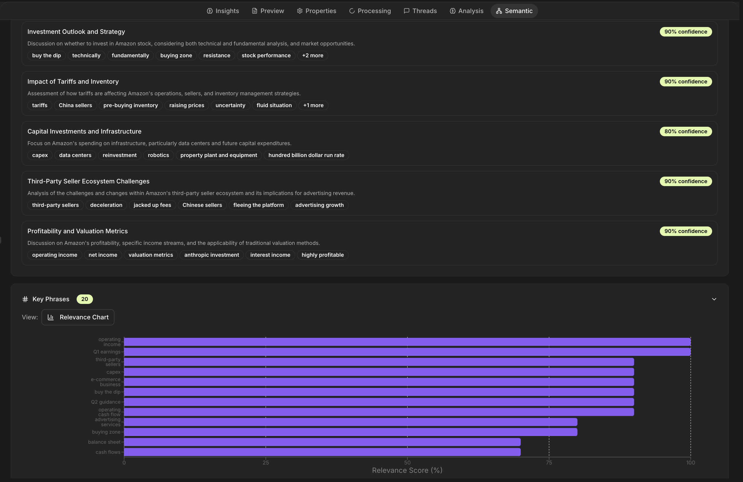 Automated extraction of entity relationships and key insights