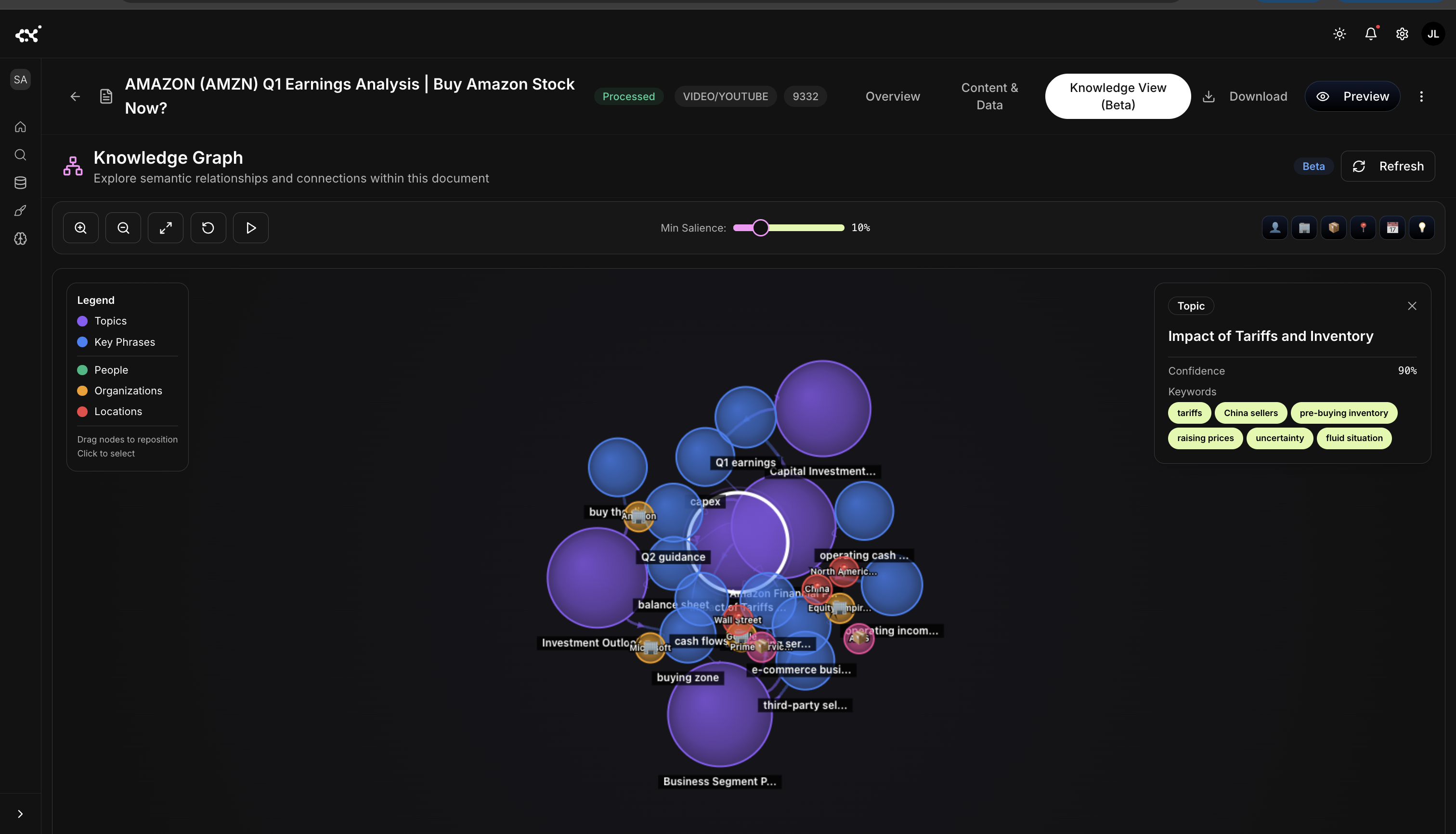 Knowledge graph visualization from Amazon Q1 analysis
